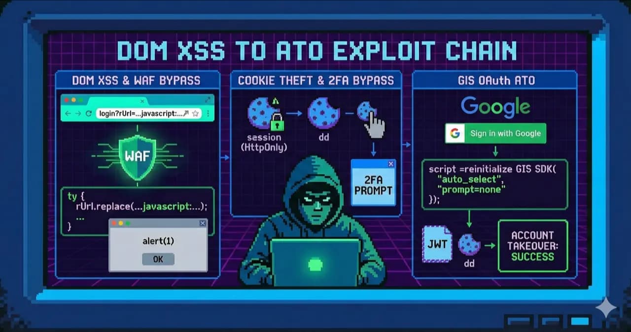 21/03/2026 Cyber Security Briefly News - Global Cyber Threat Escalation: Supply Chain Worms, Mass Defacements, and State-Sponsored Phishing Campaigns